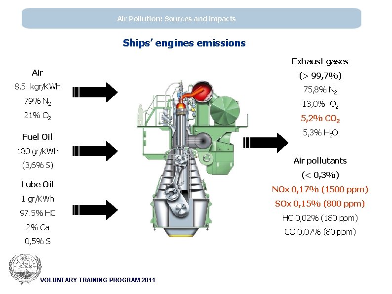 Air Pollution: Sources and impacts Ships’ engines emissions Exhaust gases Air (> 99, 7%)