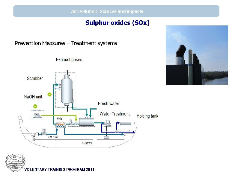 Air Pollution: Sources and impacts Sulphur oxides (SOx) Prevention Measures – Treatment systems VOLUNTARY