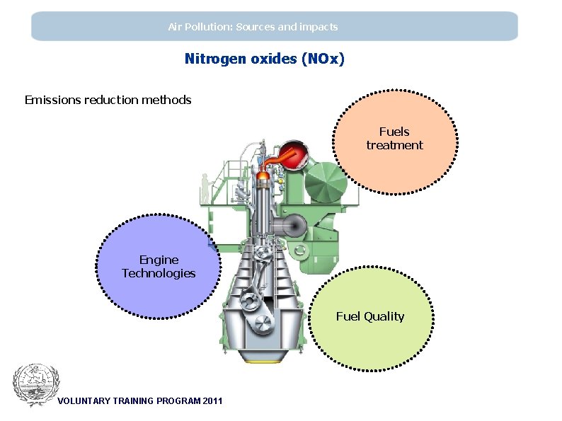 Air Pollution: Sources and impacts Nitrogen oxides (ΝΟx) Emissions reduction methods Fuels treatment Engine