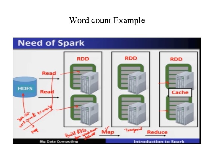 Word count Example Word count Example
