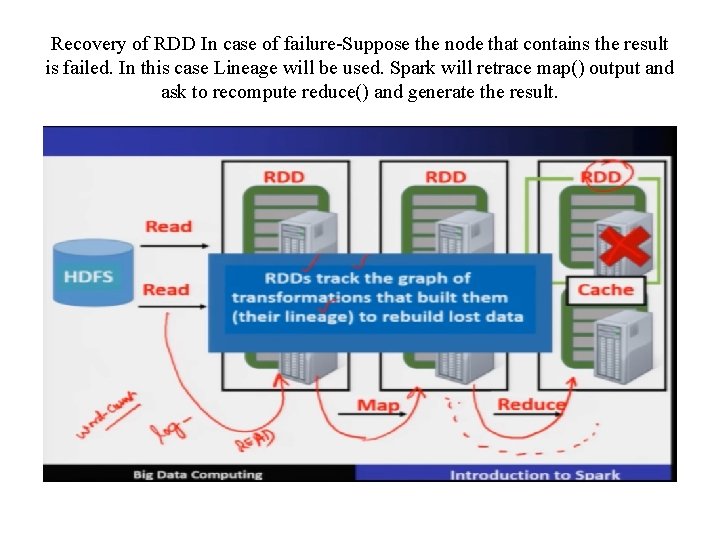 Recovery of RDD In case of failure-Suppose the node that contains the result is Recovery of RDD In case of failure-Suppose the node that contains the result is