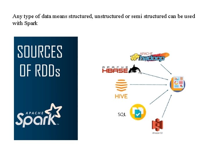 Any type of data means structured, unstructured or semi structured can be used with Any type of data means structured, unstructured or semi structured can be used with