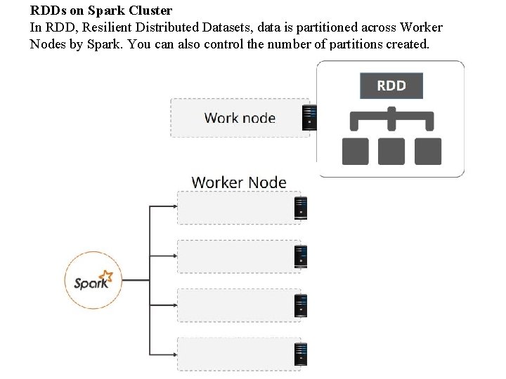 RDDs on Spark Cluster In RDD, Resilient Distributed Datasets, data is partitioned across Worker RDDs on Spark Cluster In RDD, Resilient Distributed Datasets, data is partitioned across Worker