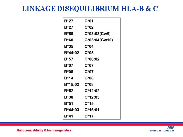 LINKAGE DISEQUILIBRIUM HLA-B & C Histocompatibility & Immunogenetics Blood and Transplant 