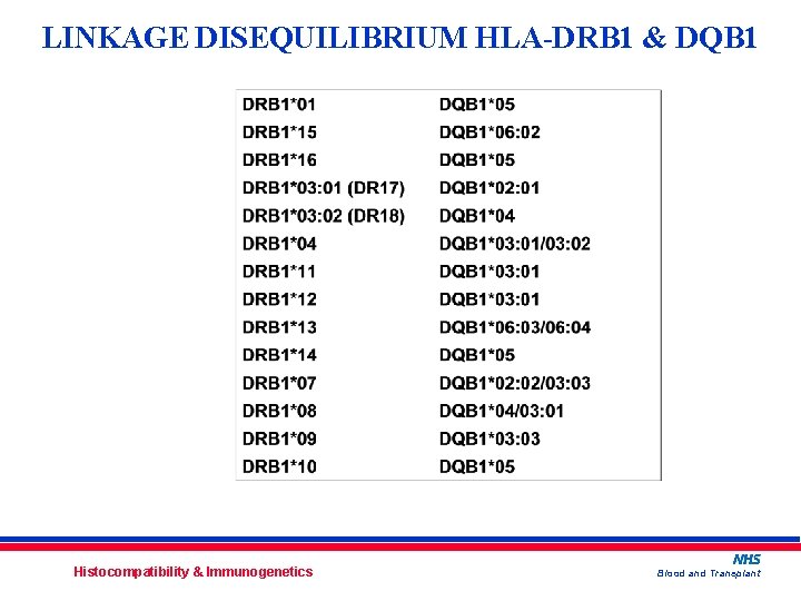 LINKAGE DISEQUILIBRIUM HLA-DRB 1 & DQB 1 Histocompatibility & Immunogenetics Blood and Transplant 