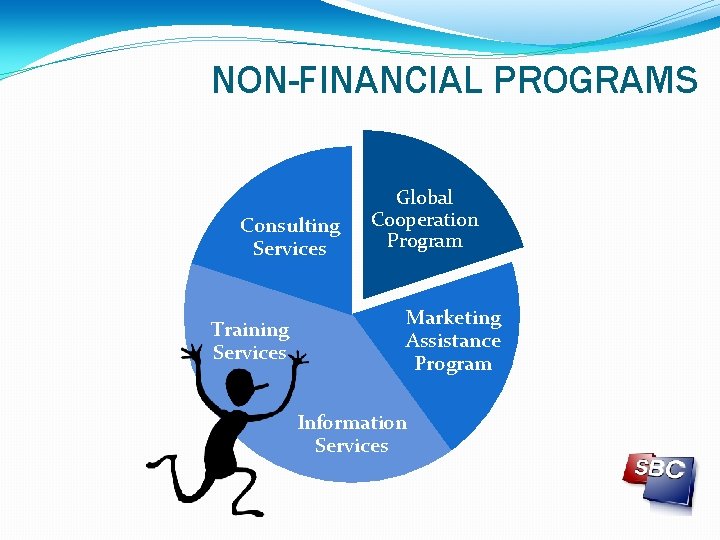 NON-FINANCIAL PROGRAMS Consulting Services Training Services Global Cooperation Program Marketing Assistance Program Information Services