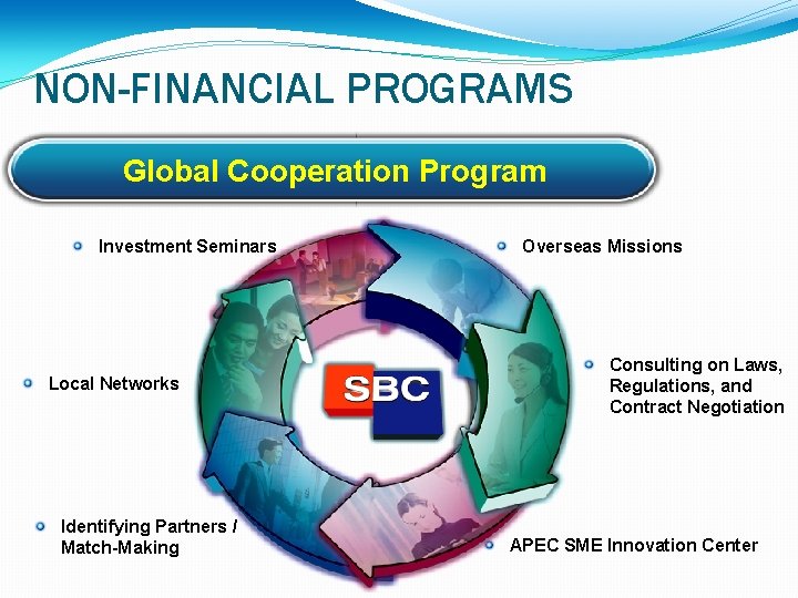 NON-FINANCIAL PROGRAMS Global Cooperation Program Investment Seminars Local Networks Identifying Partners / Match-Making Overseas