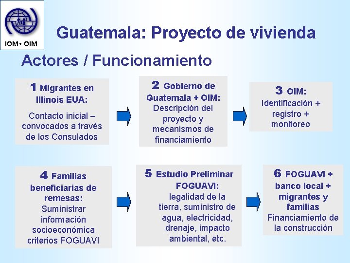 Guatemala: Proyecto de vivienda IOM • OIM Actores / Funcionamiento 1 Migrantes en Illinois