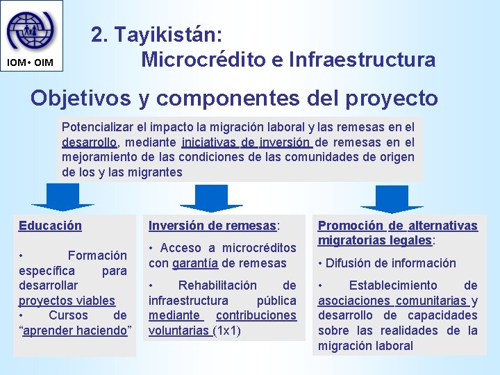 2. Tayikistán: Microcrédito e Infraestructura IOM • OIM Objetivos y componentes del proyecto Potencializar