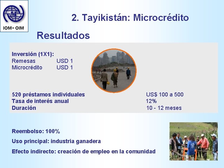 2. Tayikistán: Microcrédito IOM • OIM Resultados Inversión (1 X 1): Remesas USD 1