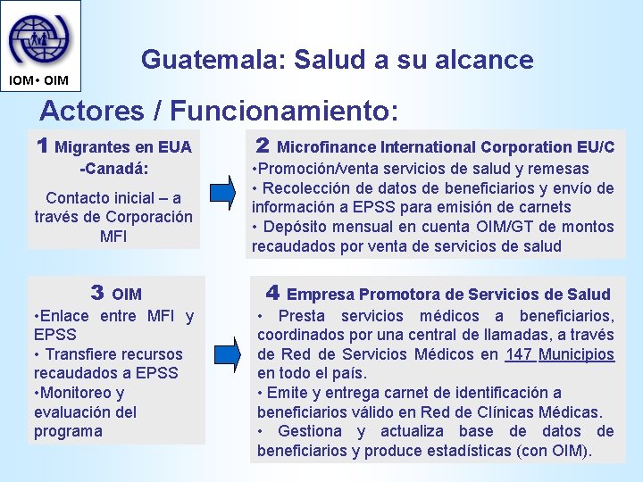 Guatemala: Salud a su alcance IOM • OIM Actores / Funcionamiento: 1 Migrantes en