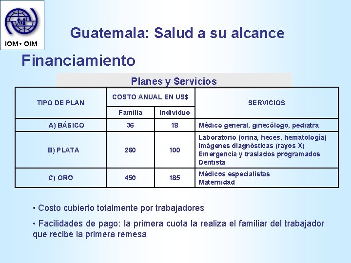 IOM • OIM Guatemala: Salud a su alcance Financiamiento Planes y Servicios TIPO DE