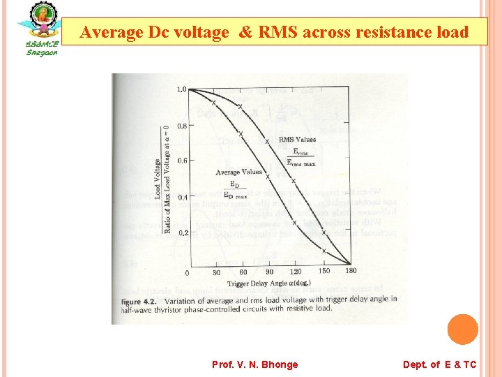 Average Dc voltage & RMS across resistance load Prof. V. N. Bhonge Dept. of