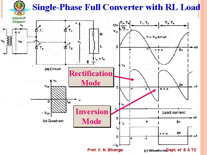 Single-Phase Full Converter with RL Load Rectification Mode Inversion Mode Prof. V. N. Bhonge