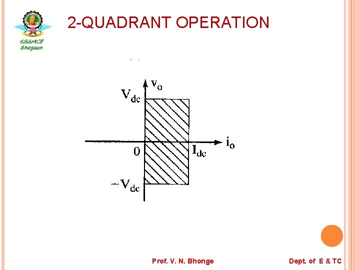 2 -QUADRANT OPERATION Prof. V. N. Bhonge Dept. of E & TC 