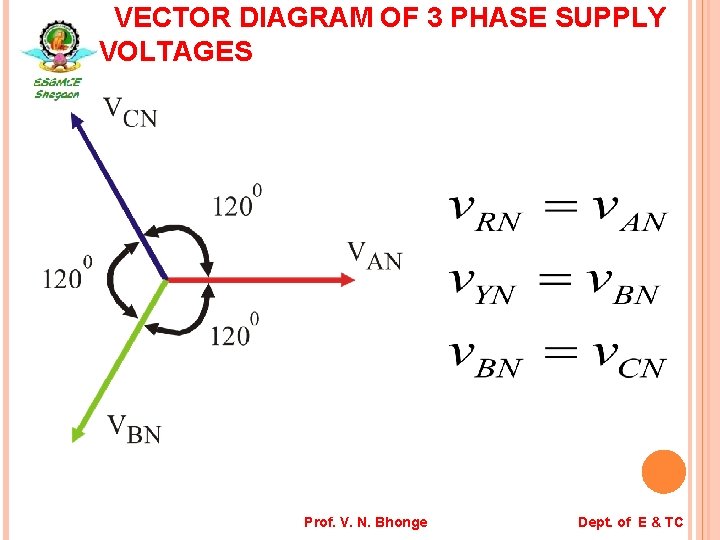 VECTOR DIAGRAM OF 3 PHASE SUPPLY VOLTAGES Prof. V. N. Bhonge Dept. of E