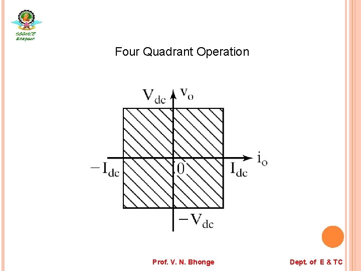 Four Quadrant Operation Prof. V. N. Bhonge Dept. of E & TC 