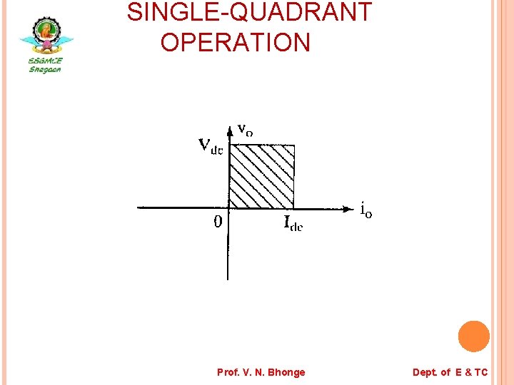 SINGLE-QUADRANT OPERATION Prof. V. N. Bhonge Dept. of E & TC 