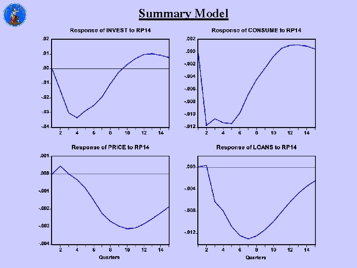 Summary Model 