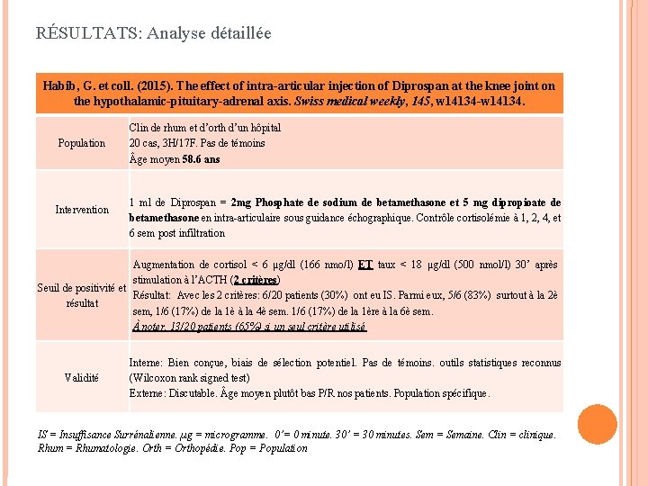 RÉSULTATS: Analyse détaillée Habib, G. et coll. (2015). The effect of intra-articular injection of