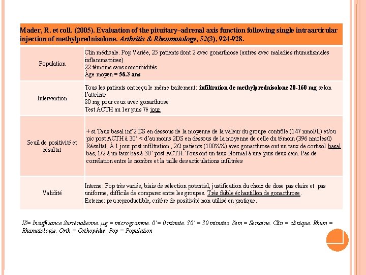 Mader, R. et coll. (2005). Evaluation of the pituitary–adrenal axis function following single intraarticular