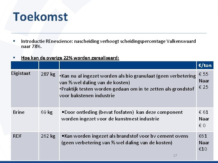 Toekomst § Introductie REnescience: nascheiding verhoogt scheidingspercentage Valkenswaard naar 78%. § Hoe kan de