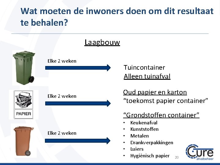 Wat moeten de inwoners doen om dit resultaat te behalen? Laagbouw Elke 2 weken