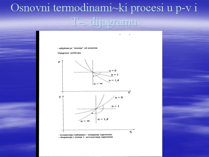 Osnovni termodinami~ki procesi u p-v i T-s dijagramu 