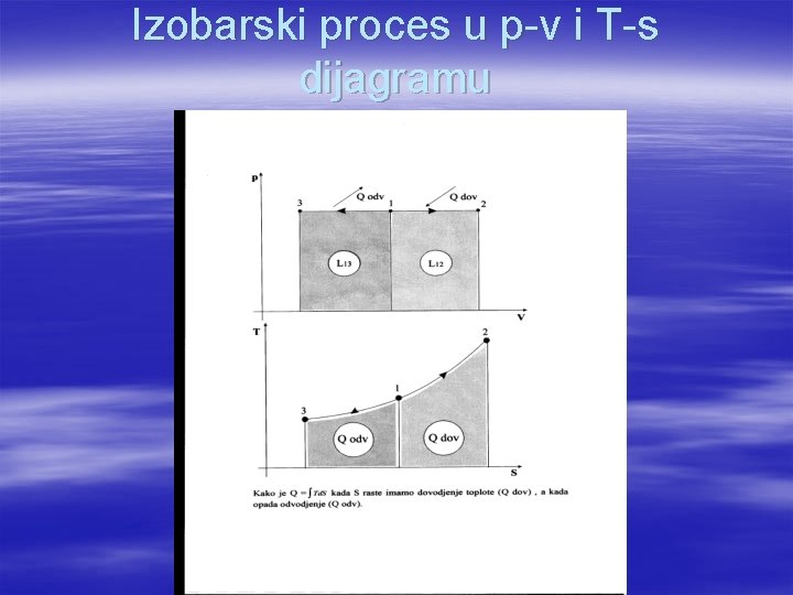 Izobarski proces u p-v i T-s dijagramu 