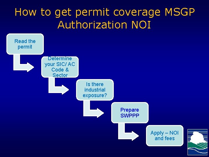 How to get permit coverage MSGP Authorization NOI Read the permit Determine your SIC/