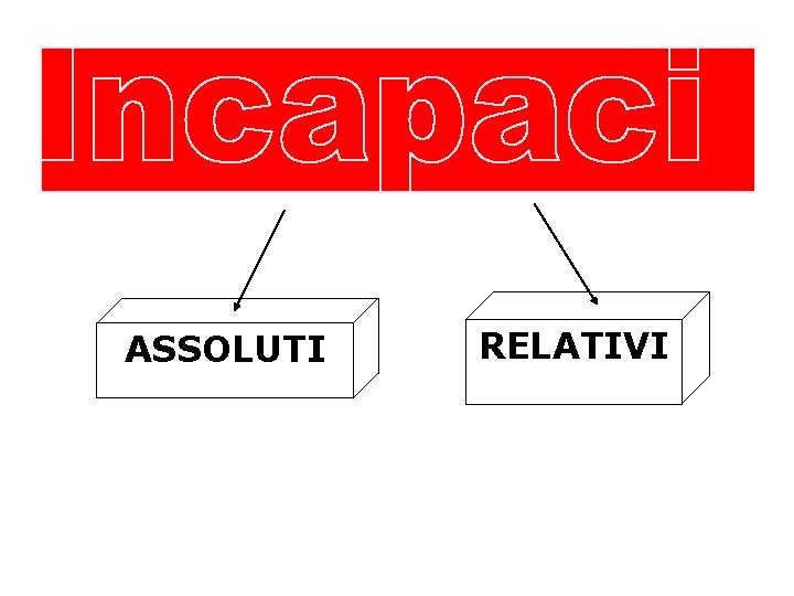 ASSOLUTI RELATIVI 