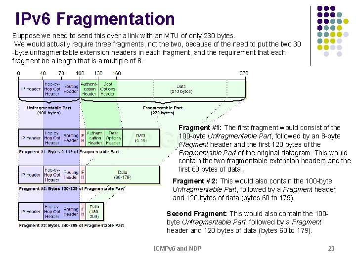 IPv 6 Fragmentation Suppose we need to send this over a link with an IPv 6 Fragmentation Suppose we need to send this over a link with an