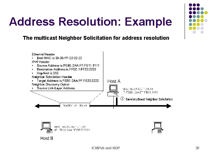Address Resolution: Example The multicast Neighbor Solicitation for address resolution ICMPv 6 and NDP Address Resolution: Example The multicast Neighbor Solicitation for address resolution ICMPv 6 and NDP