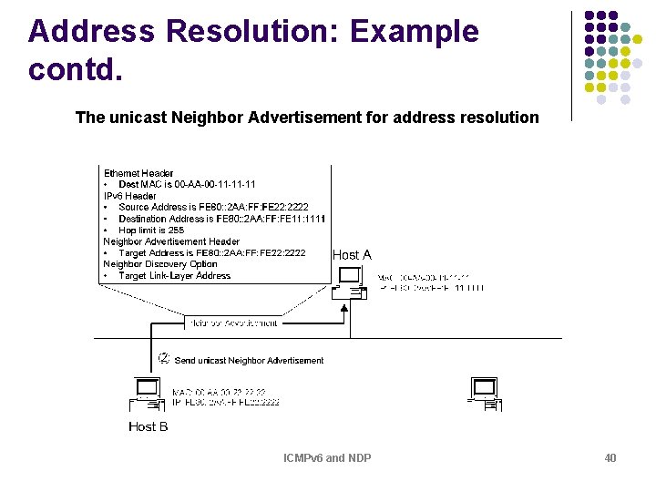 Address Resolution: Example contd. The unicast Neighbor Advertisement for address resolution ICMPv 6 and Address Resolution: Example contd. The unicast Neighbor Advertisement for address resolution ICMPv 6 and