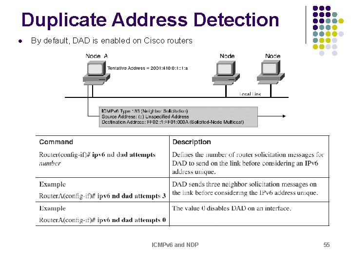 Duplicate Address Detection l By default, DAD is enabled on Cisco routers ICMPv 6 Duplicate Address Detection l By default, DAD is enabled on Cisco routers ICMPv 6