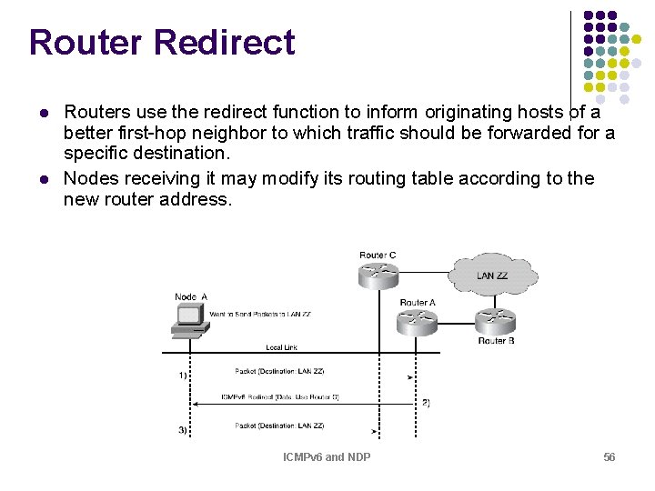 Router Redirect l l Routers use the redirect function to inform originating hosts of Router Redirect l l Routers use the redirect function to inform originating hosts of