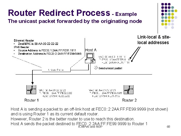 Router Redirect Process - Example The unicast packet forwarded by the originating node Link-local Router Redirect Process - Example The unicast packet forwarded by the originating node Link-local