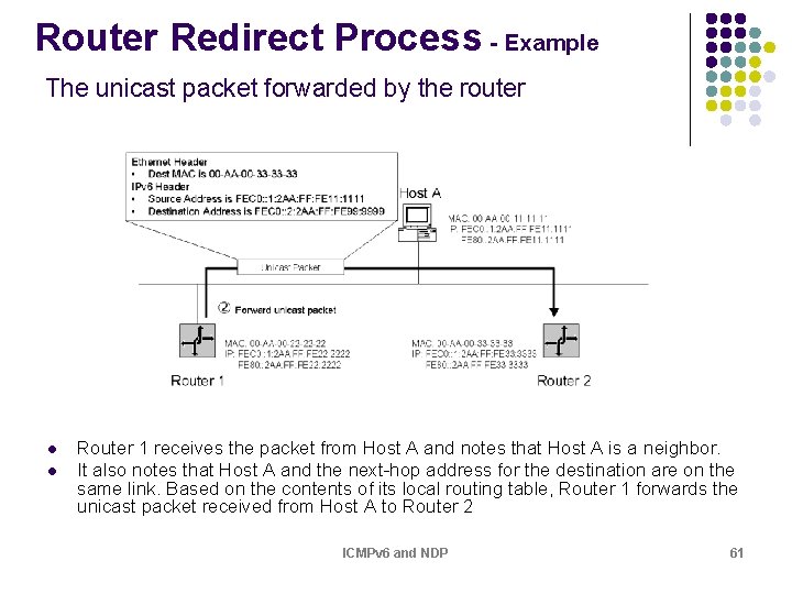 Router Redirect Process - Example The unicast packet forwarded by the router l l Router Redirect Process - Example The unicast packet forwarded by the router l l