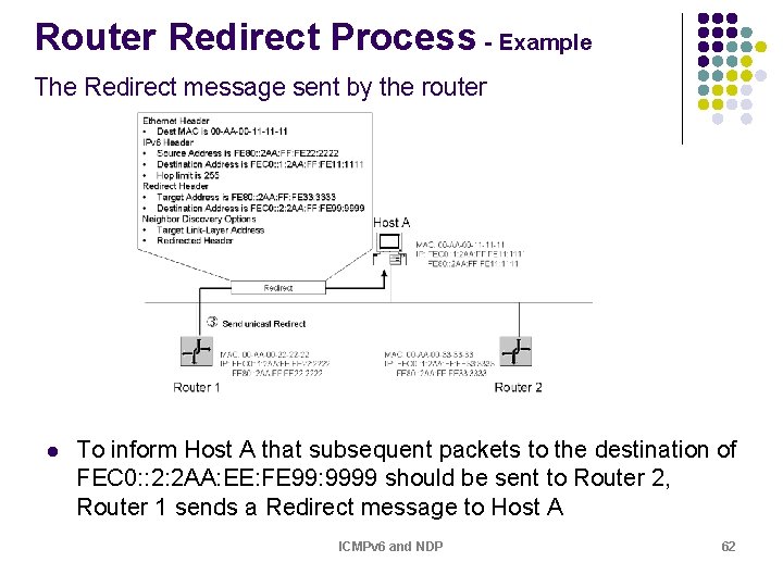 Router Redirect Process - Example The Redirect message sent by the router l To Router Redirect Process - Example The Redirect message sent by the router l To