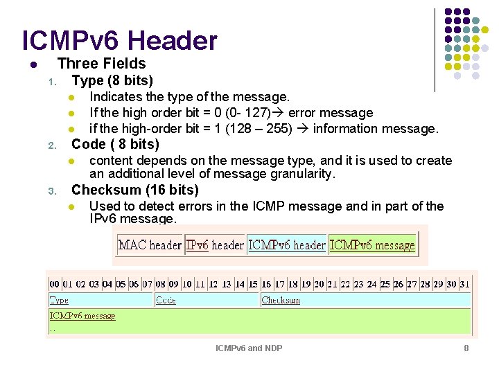 ICMPv 6 Header l Three Fields 1. Type (8 bits) l l l 2. ICMPv 6 Header l Three Fields 1. Type (8 bits) l l l 2.