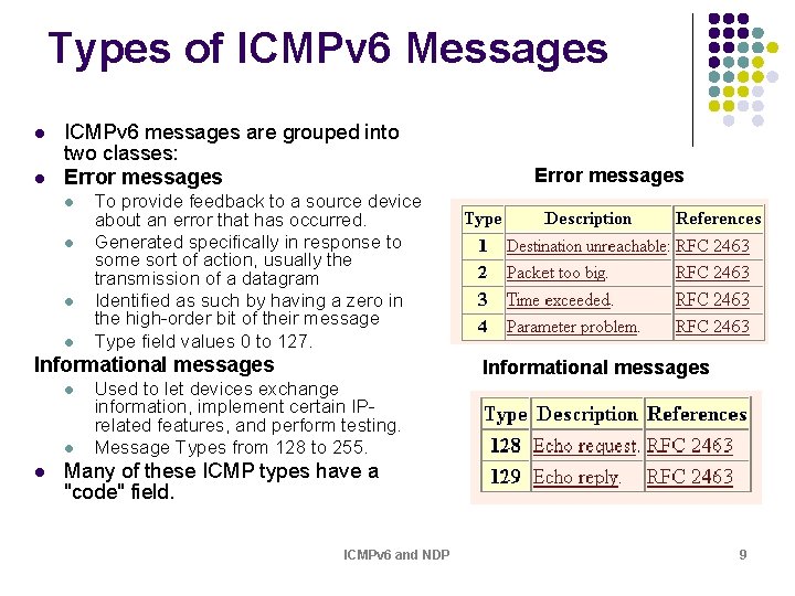 Types of ICMPv 6 Messages l l ICMPv 6 messages are grouped into two Types of ICMPv 6 Messages l l ICMPv 6 messages are grouped into two