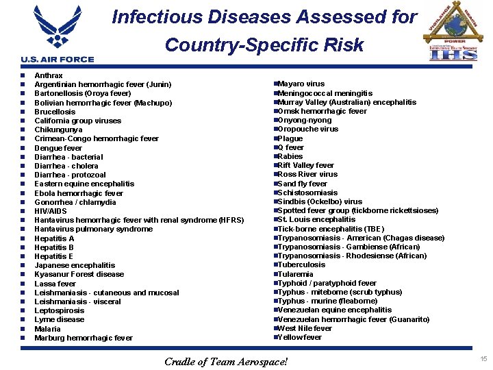 Infectious Diseases Assessed for Country-Specific Risk n n n n n n n n