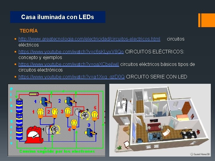 Casa iluminada con LEDs TEORÍA § http: //www. areatecnologia. com/electricidad/circuitos-electricos. html circuitos eléctricos §