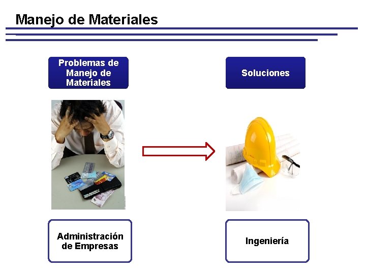 Manejo de Materiales Problemas de Manejo de Materiales Soluciones Administración de Empresas Ingeniería 