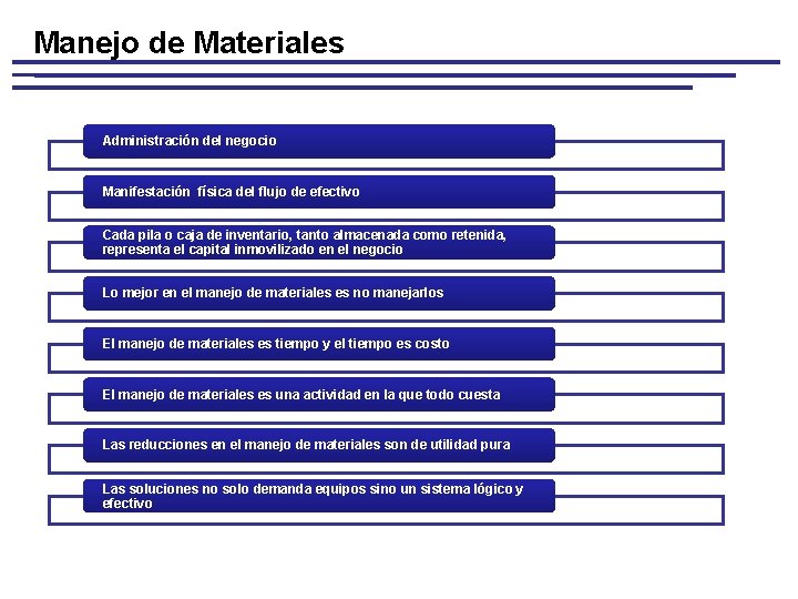 Manejo de Materiales Administración del negocio Manifestación física del flujo de efectivo Cada pila