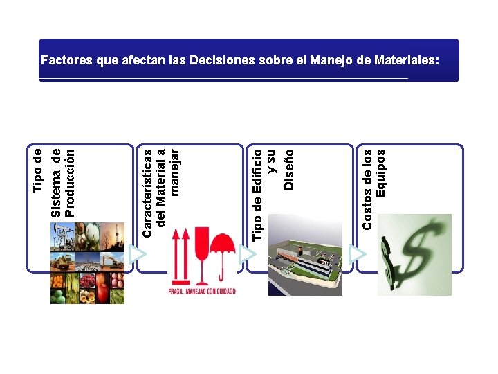 Costos de los Equipos Tipo de Edificio y su Diseño Características del Material a