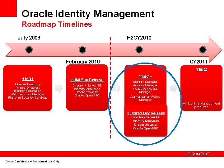 Oracle Identity Management Roadmap Timelines July 2009 H 2 CY 2010 February 2010 CY