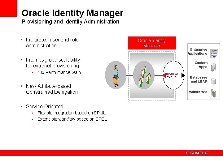 Oracle Identity Manager Provisioning and Identity Administration • Integrated user and role administration Oracle