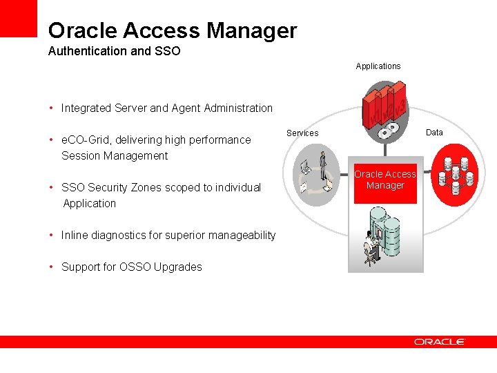 Oracle Access Manager New Authentication and SSO Applications • Integrated Server and Agent Administration