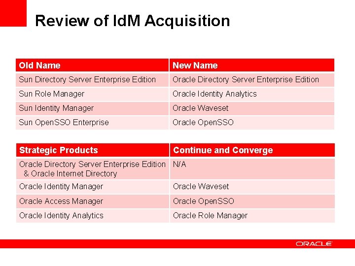 Review of Id. M Acquisition Old Name New Name Sun Directory Server Enterprise Edition